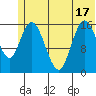 Ninilchik tide chart for Tuesday, June 17, 2025