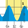 Ninilchik tide chart for Sunday, June 1, 2025