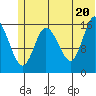 Ninilchik tide chart for Friday, June 20, 2025