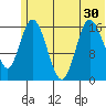 Ninilchik tide chart for Monday, June 30, 2025