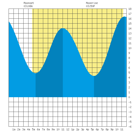 Ninilchik tide chart for Wednesday, June 4, 2025