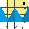 Ninilchik tide chart for Thursday, June 5, 2025