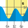 Ninilchik tide chart for Friday, June 6, 2025