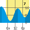 Ninilchik tide chart for Saturday, June 7, 2025