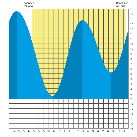 Ninilchik tide chart for Sunday, June 8, 2025