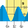 Ninilchik tide chart for Monday, June 9, 2025