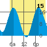 Ninilchik tide chart for Tuesday, July 15, 2025