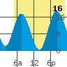 Ninilchik tide chart for Wednesday, July 16, 2025