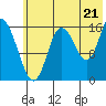 Ninilchik tide chart for Monday, July 21, 2025