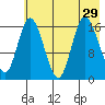 Ninilchik tide chart for Tuesday, July 29, 2025