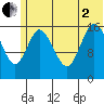 Ninilchik tide chart for Wednesday, July 2, 2025
