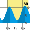 Ninilchik tide chart for Wednesday, July 30, 2025