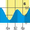 Ninilchik tide chart for Sunday, July 6, 2025