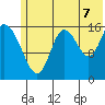 Ninilchik tide chart for Monday, July 7, 2025