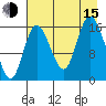 Ninilchik tide chart for Friday, August 15, 2025