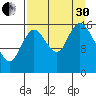 Ninilchik tide chart for Saturday, August 30, 2025