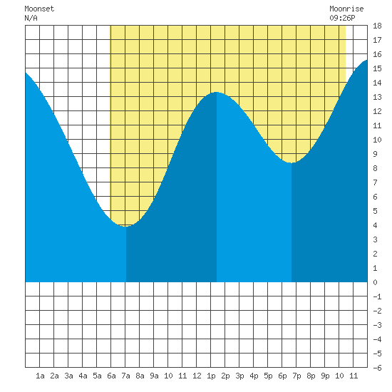 Ninilchik tide chart for Monday, August 4, 2025