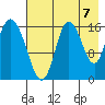 Ninilchik tide chart for Thursday, August 7, 2025