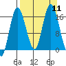 Ninilchik tide chart for Thursday, September 11, 2025