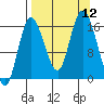 Ninilchik tide chart for Friday, September 12, 2025