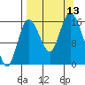 Ninilchik tide chart for Saturday, September 13, 2025