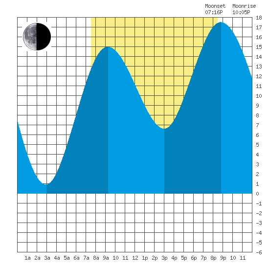 Ninilchik tide chart for Sunday, September 14, 2025