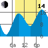 Ninilchik tide chart for Sunday, September 14, 2025