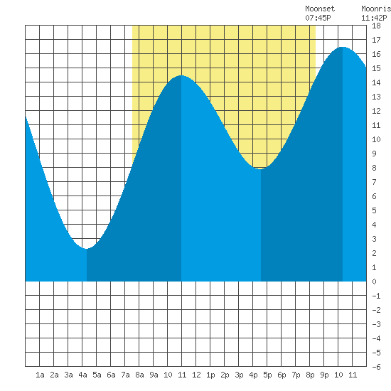 Ninilchik tide chart for Monday, September 15, 2025
