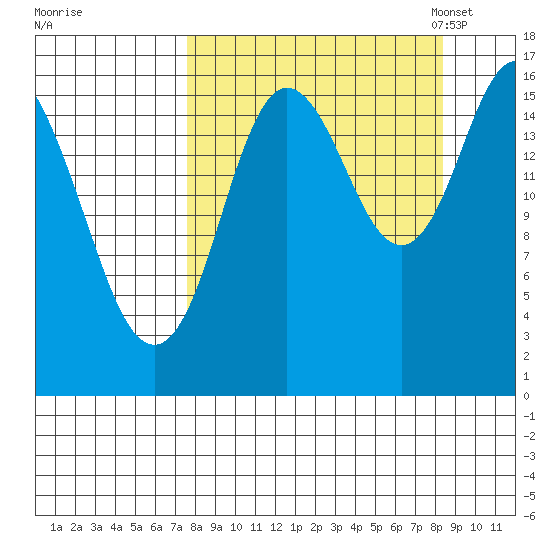 Ninilchik tide chart for Tuesday, September 16, 2025