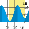 Ninilchik tide chart for Thursday, September 18, 2025