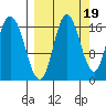 Ninilchik tide chart for Friday, September 19, 2025