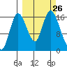 Ninilchik tide chart for Friday, September 26, 2025