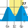 Ninilchik tide chart for Saturday, September 27, 2025