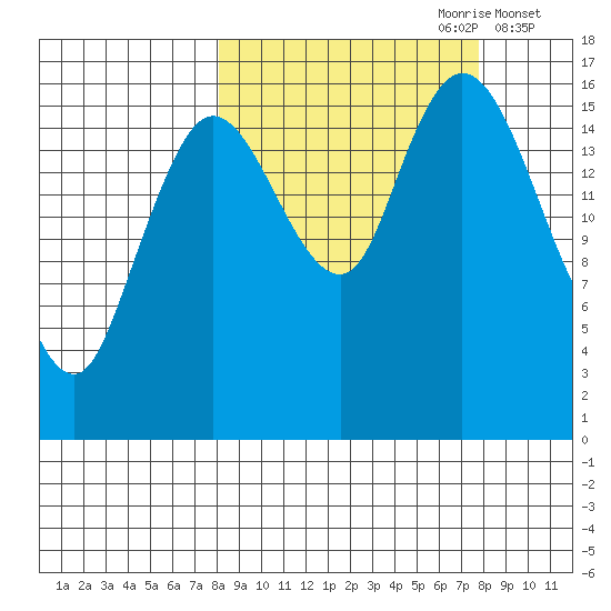 Ninilchik tide chart for Sunday, September 28, 2025