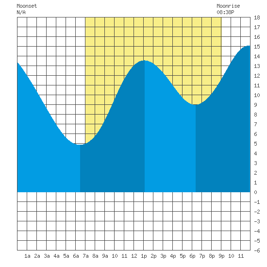 Ninilchik tide chart for Tuesday, September 2, 2025