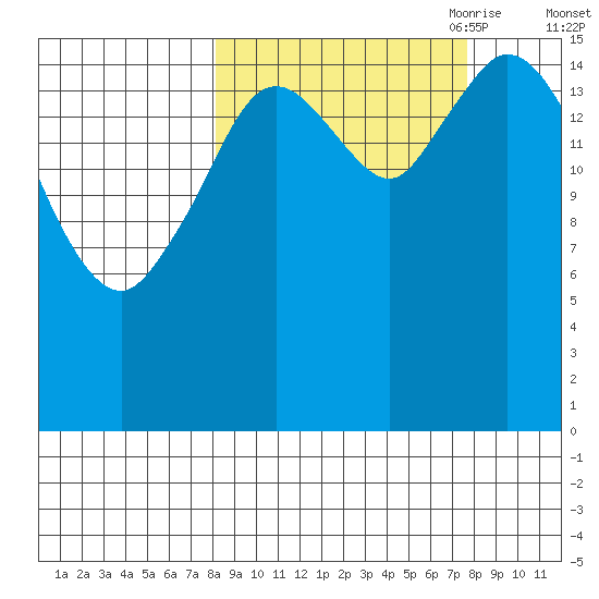 Ninilchik tide chart for Tuesday, September 30, 2025