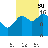 Ninilchik tide chart for Tuesday, September 30, 2025
