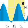 Ninilchik tide chart for Saturday, September 6, 2025