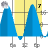 Ninilchik tide chart for Sunday, September 7, 2025