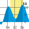 Ninilchik tide chart for Saturday, October 11, 2025