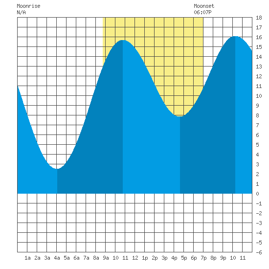 Ninilchik tide chart for Tuesday, October 14, 2025