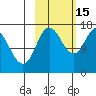 Ninilchik tide chart for Wednesday, October 15, 2025