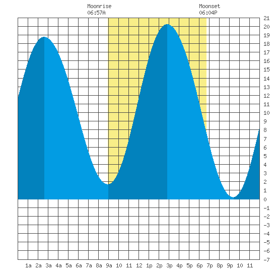 Ninilchik tide chart for Sunday, October 19, 2025