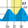 Ninilchik tide chart for Monday, October 27, 2025