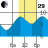 Ninilchik tide chart for Wednesday, October 29, 2025