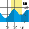 Ninilchik tide chart for Thursday, October 30, 2025