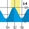 Ninilchik tide chart for Friday, November 14, 2025