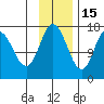 Ninilchik tide chart for Saturday, November 15, 2025