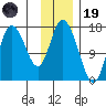 Ninilchik tide chart for Wednesday, November 19, 2025