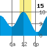 Ninilchik tide chart for Monday, December 15, 2025
